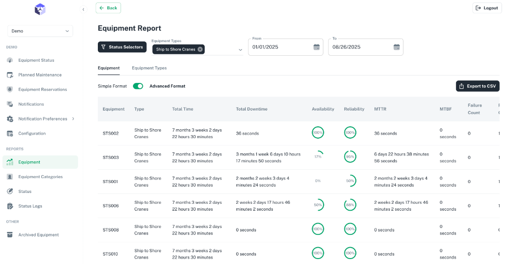 Opsima KPI dashboard showing live MTBF, MTTR, and availability across a fleet of heavy equipment